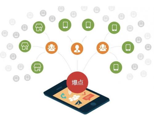 武江为什么越来越多的企业通过软文营销来引流